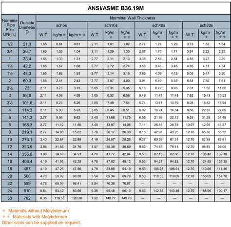 measureing pipe wall thickness|welded pipe wall thickness chart.